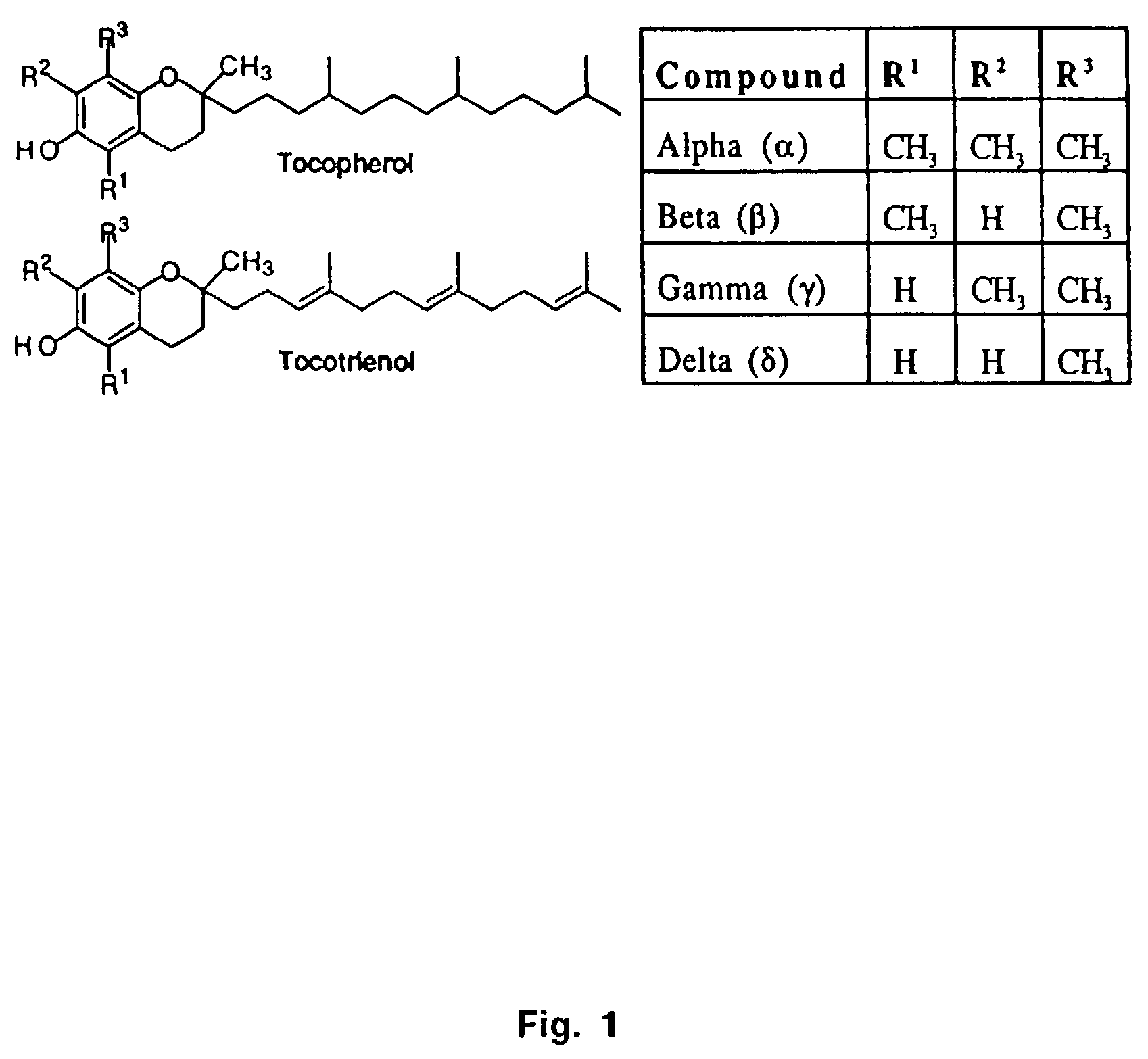 Tocopherols, tocotrienols, other chroman and side chain derivatives and uses thereof