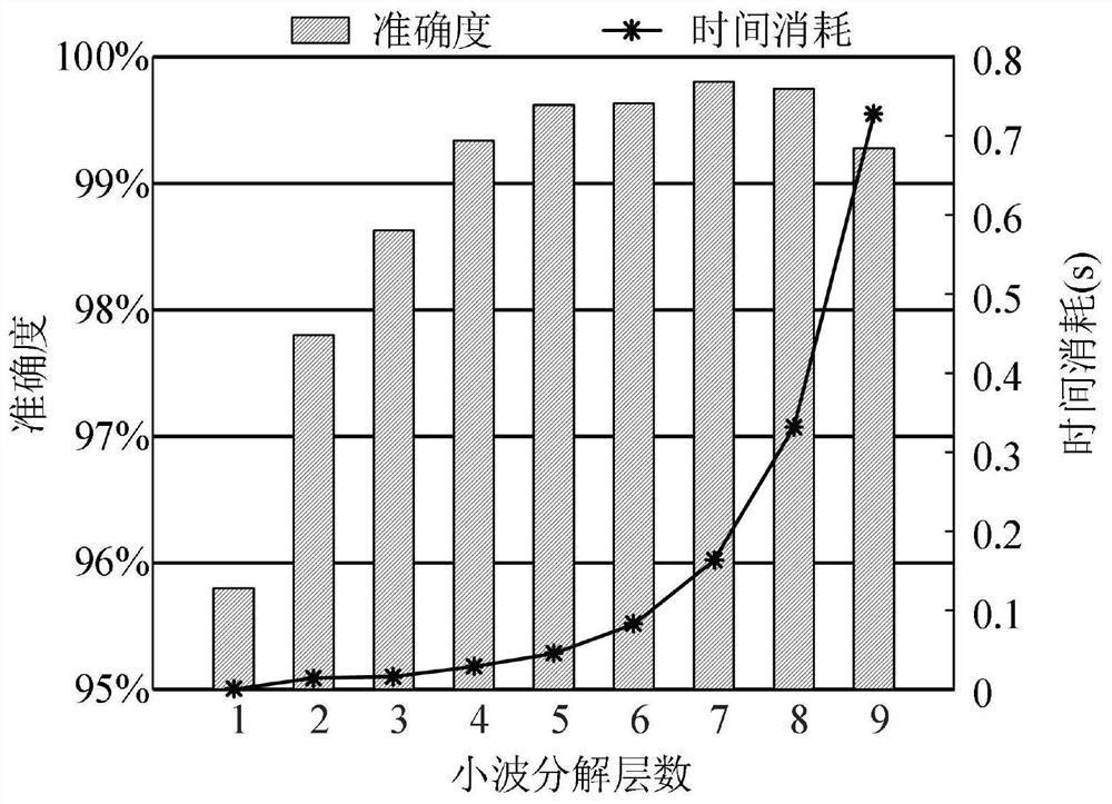 Rotating part fault diagnosis model construction method and application