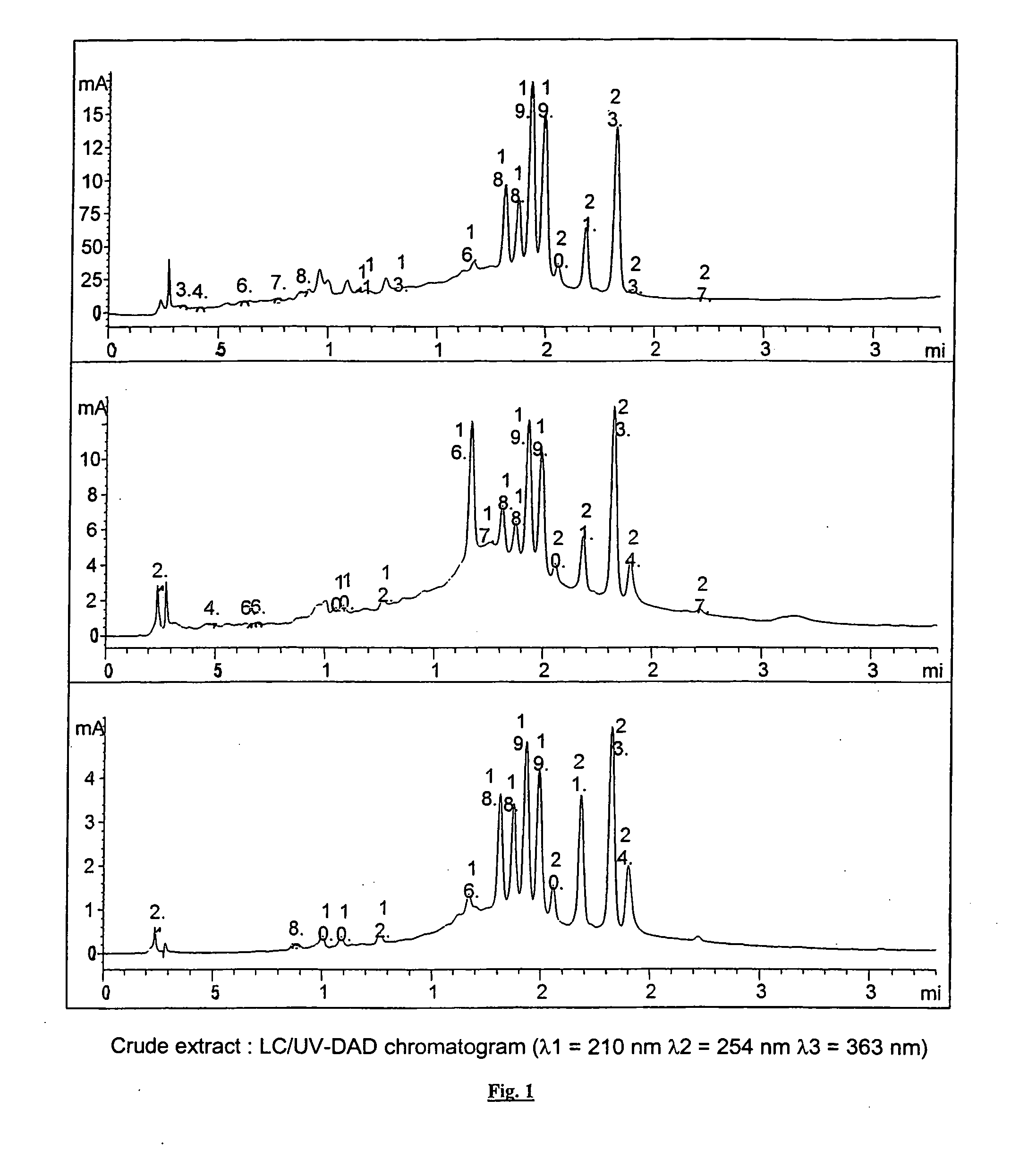 Preparations containing an extract of eperua falcata and/or constituents of the latter