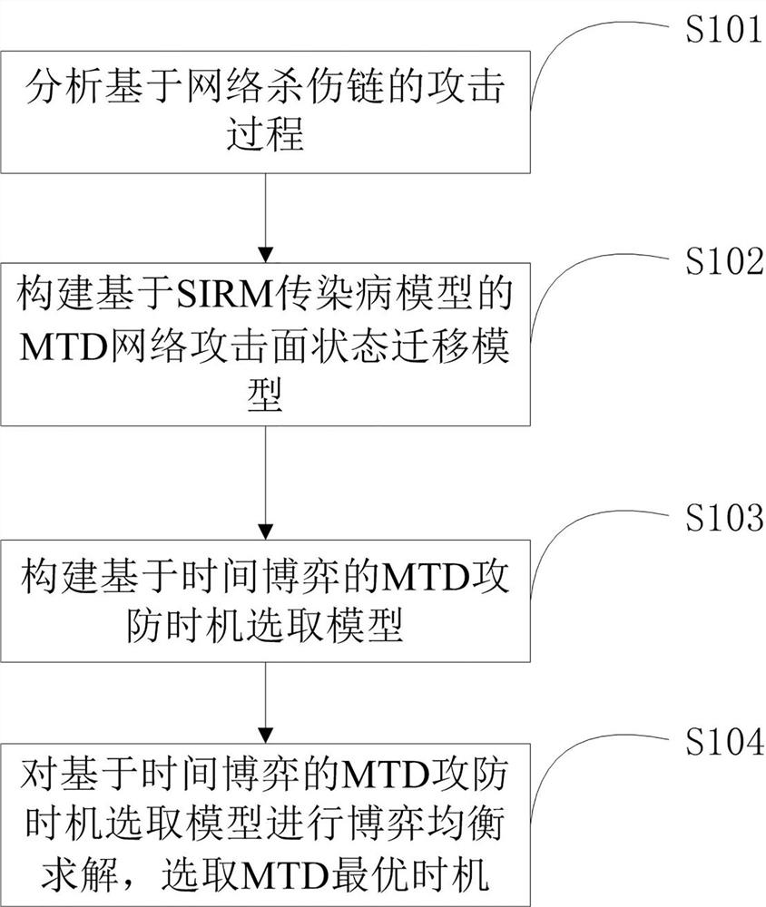 Method and device for selecting defensive opportunities of moving targets based on concealed confrontation