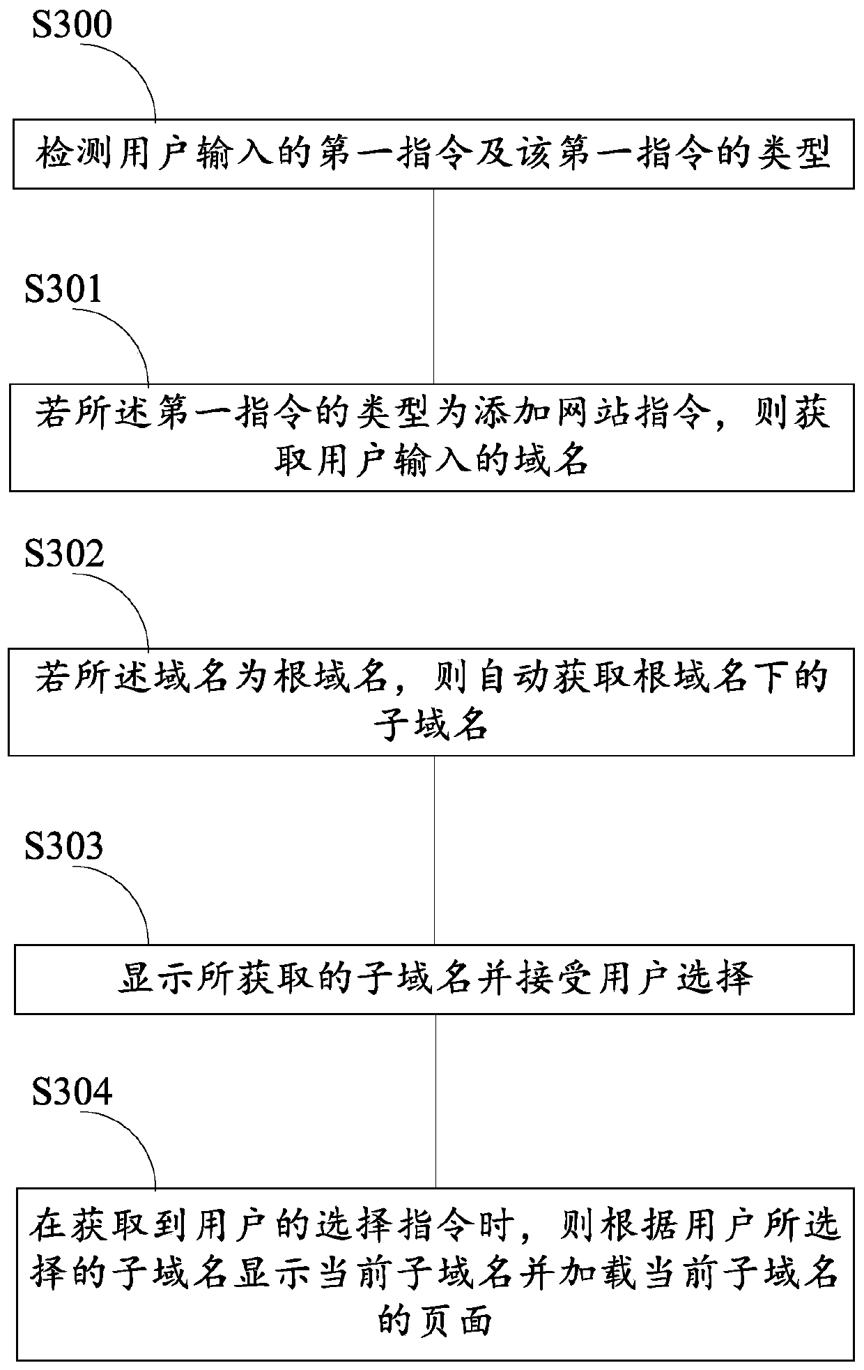 A method of retrieving information in the root domain name and its subdomain names