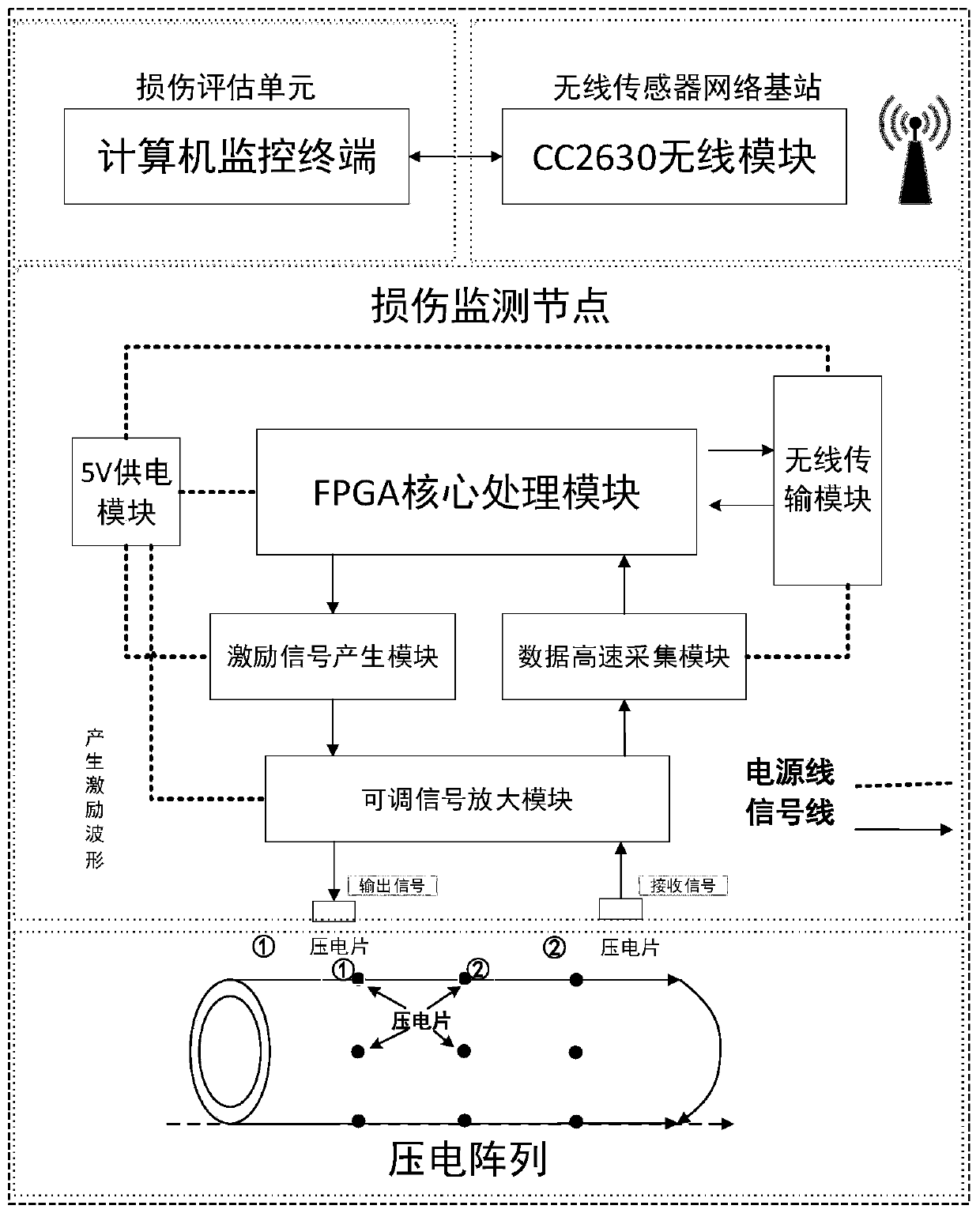 Pipeline structure damage monitoring system based on wireless sensor network