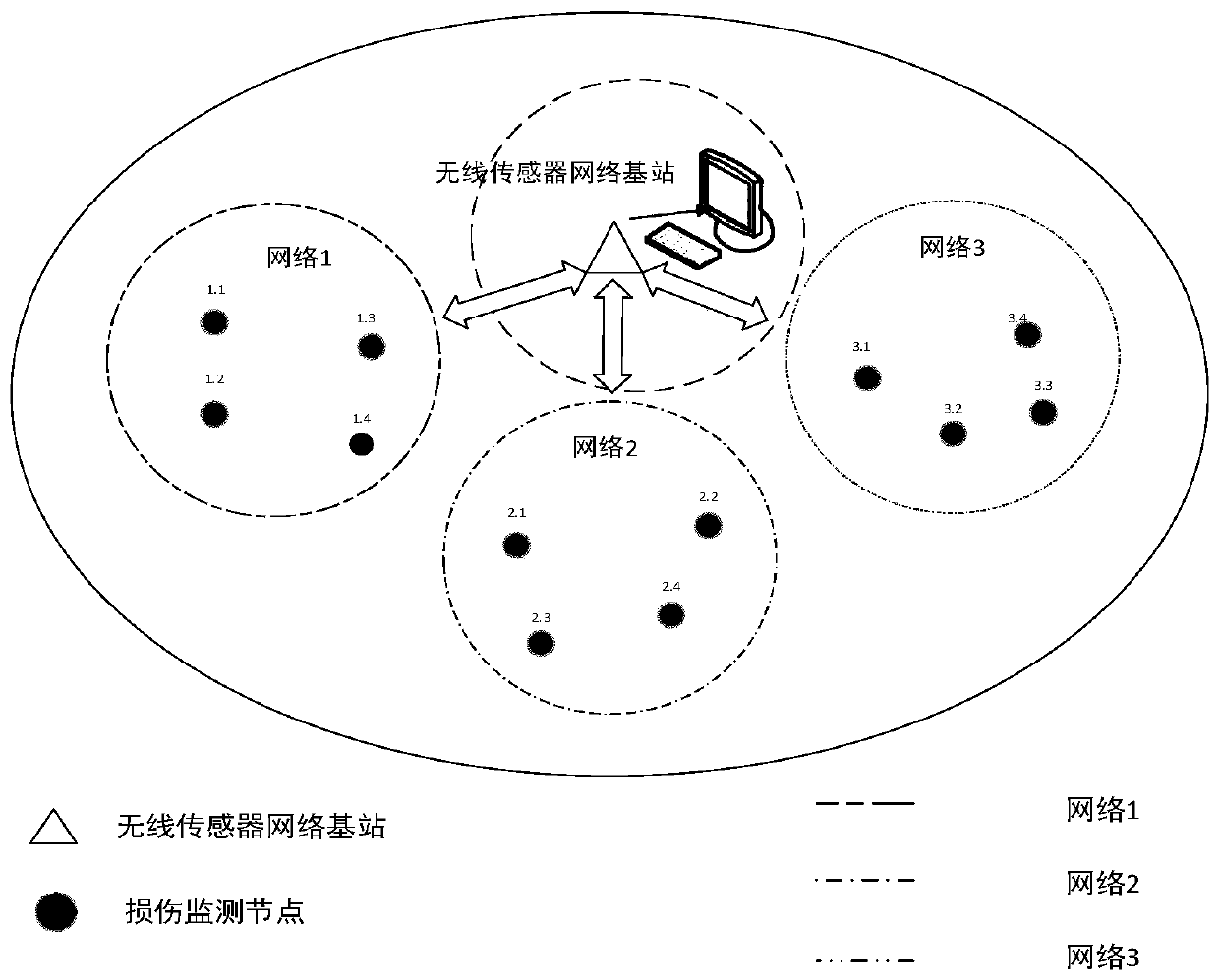 Pipeline structure damage monitoring system based on wireless sensor network