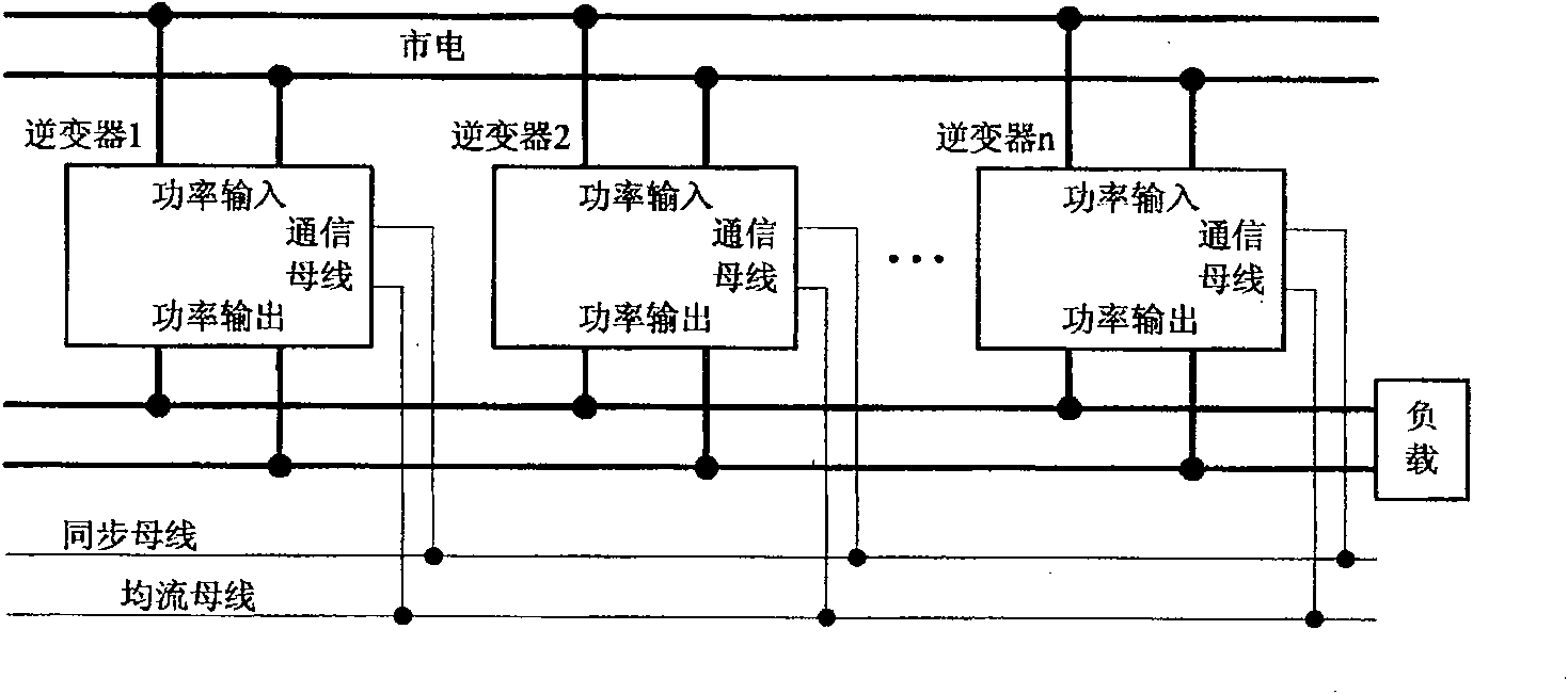 Sine wave inverter capable of working in parallel and controlling method thereof