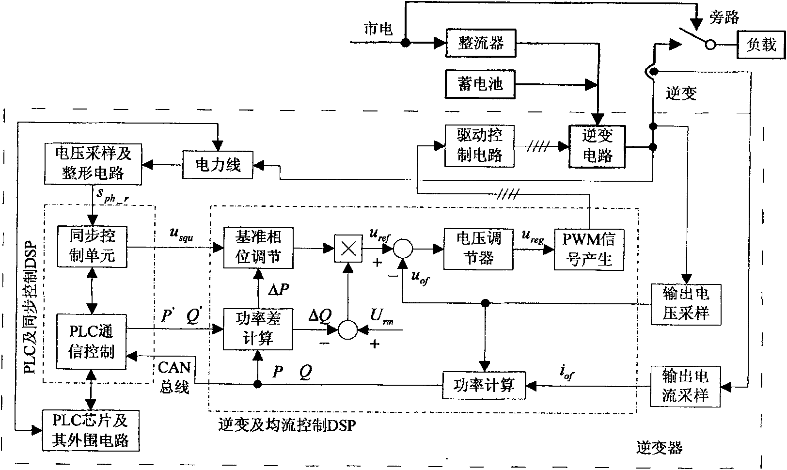 Sine wave inverter capable of working in parallel and controlling method thereof