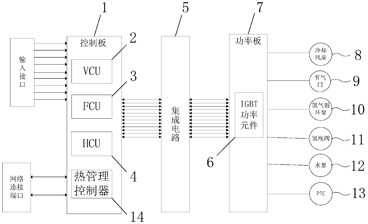 Integrated FVS system for hydrogen fuel cell automobile