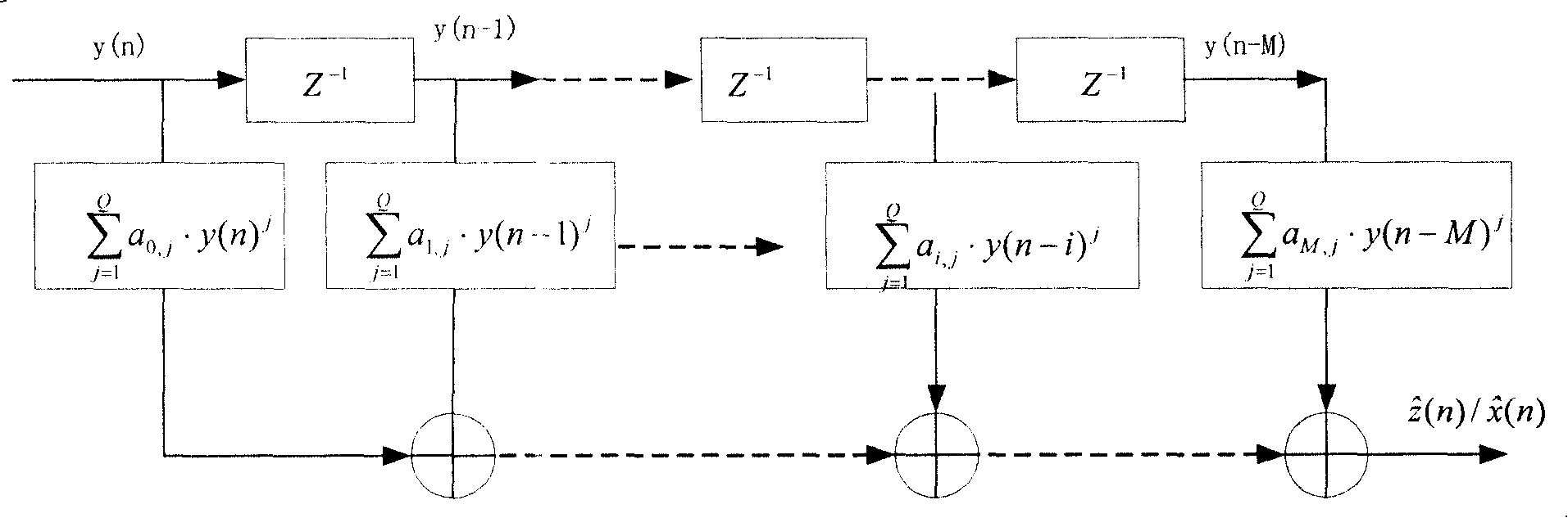 Predistortion device and method