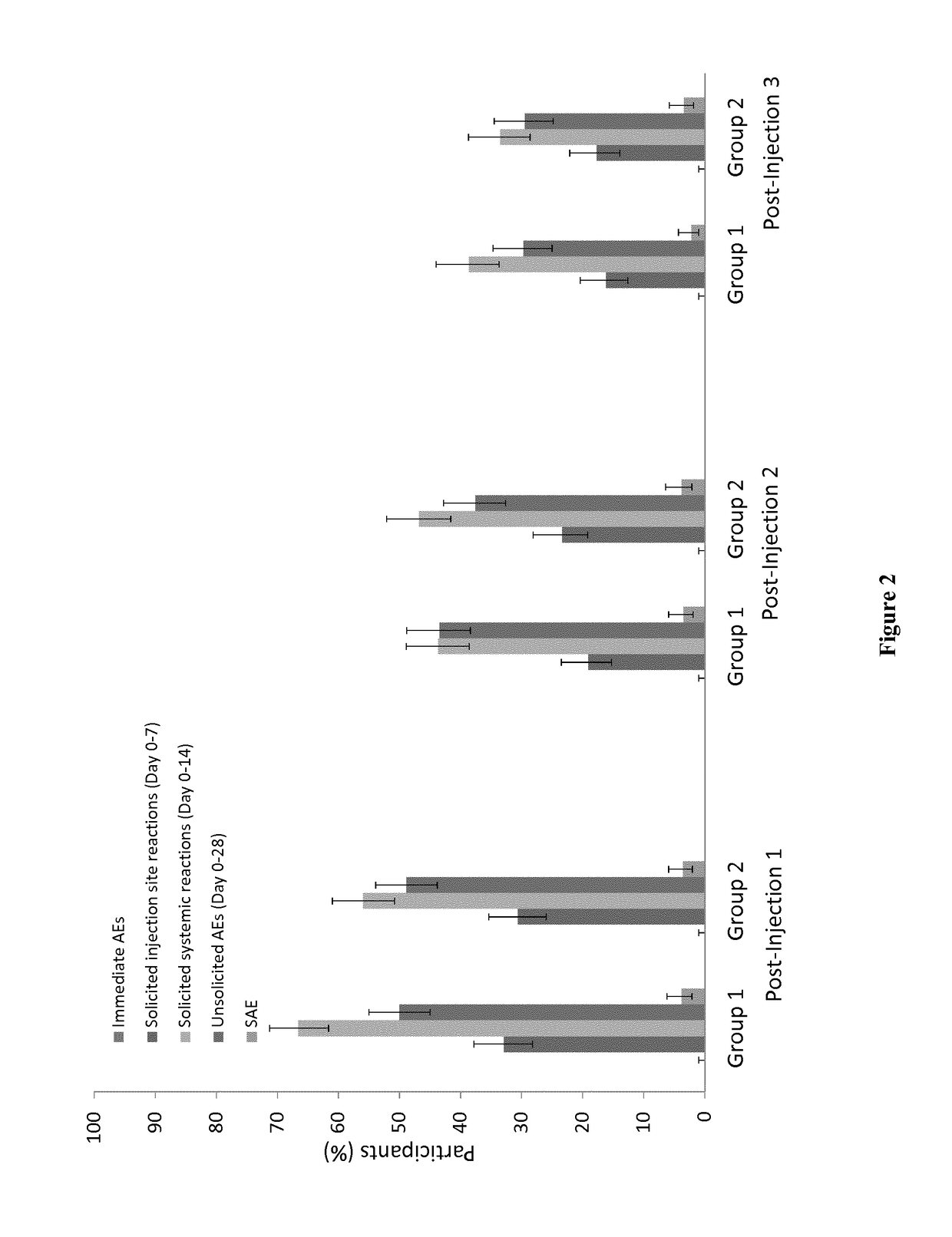 Concomitant Dengue and Yellow Fever Vaccination