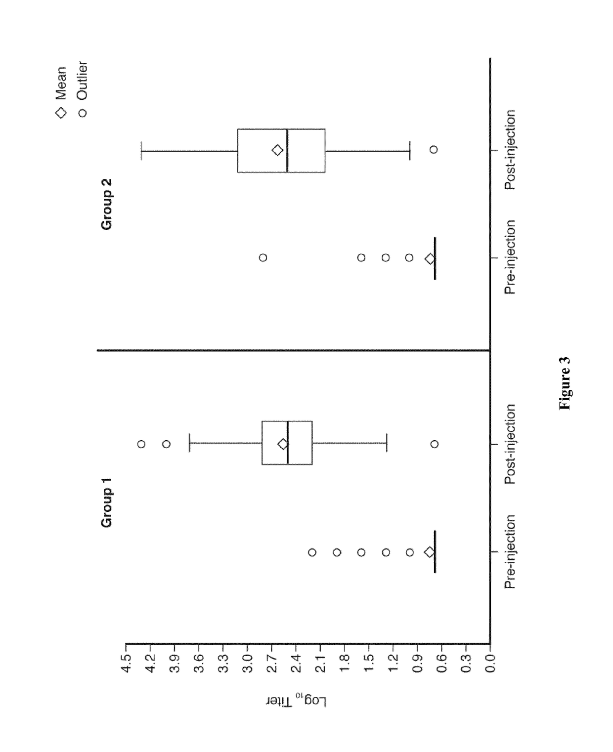 Concomitant Dengue and Yellow Fever Vaccination