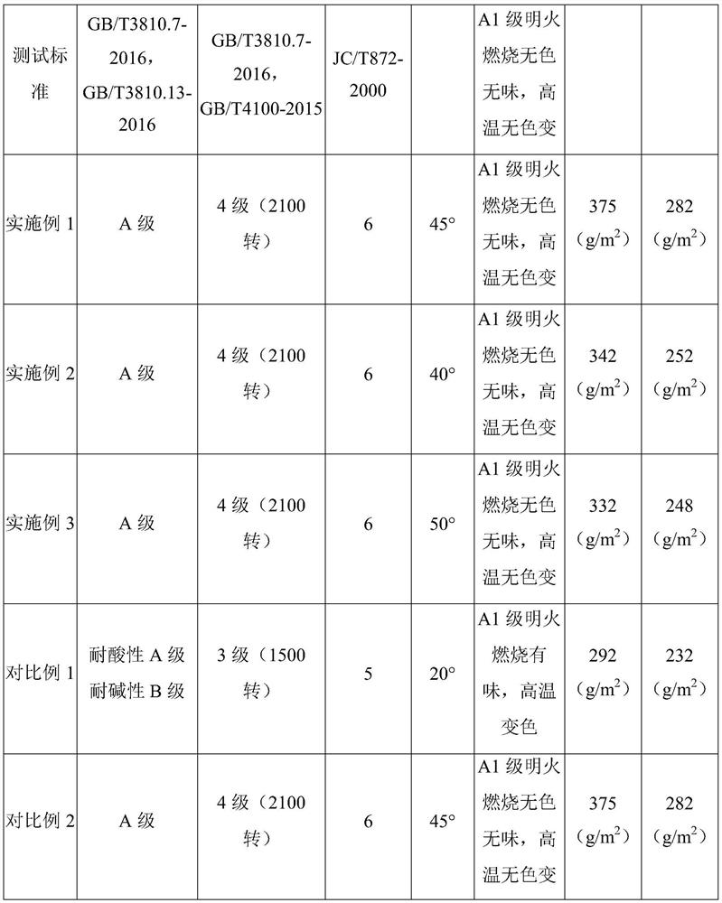 Velvet ceramic rock plate and preparation method thereof