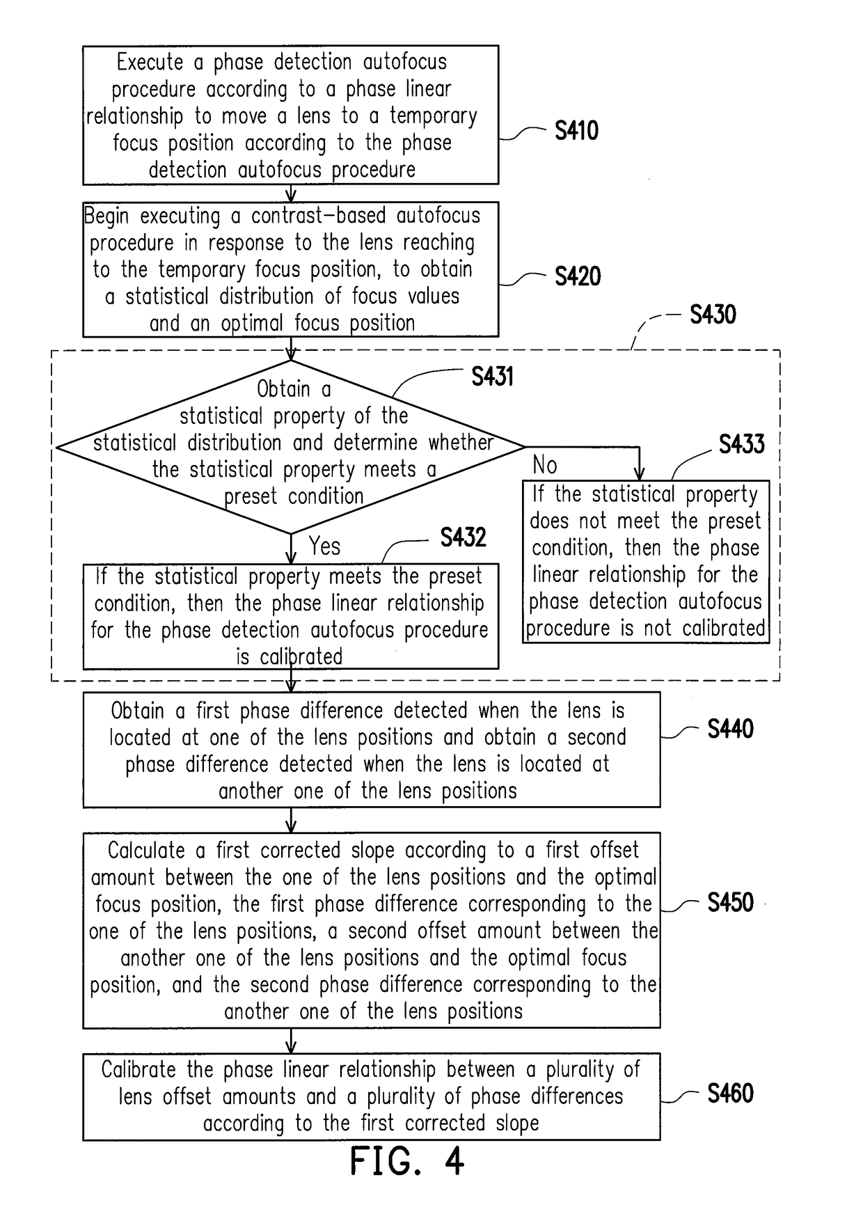 Image capturing device and calibration method of phase detection autofocus thereof