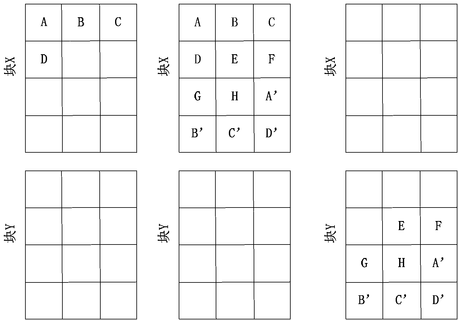 System recovery method, system recovery device, solid state disk and electronic equipment