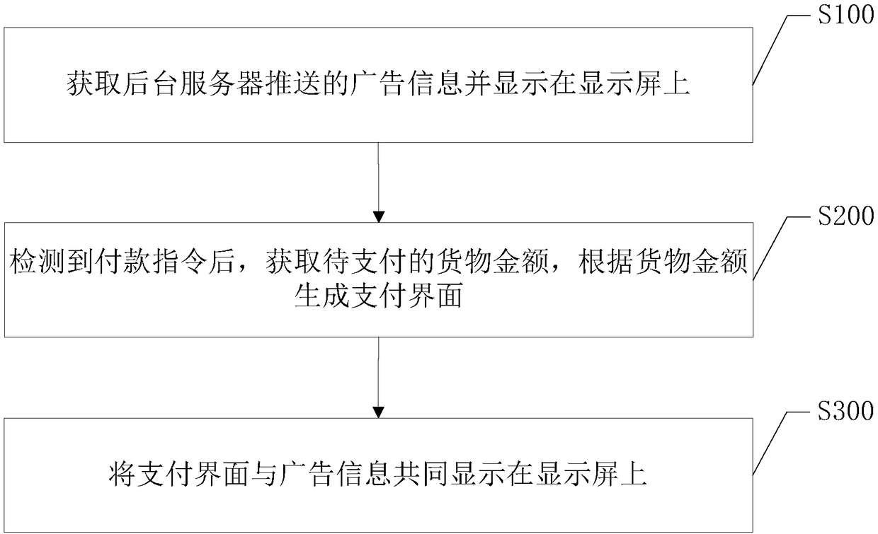 Information display method based on customer displayer and customer displayer