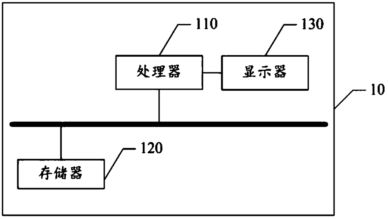 Information display method based on customer displayer and customer displayer