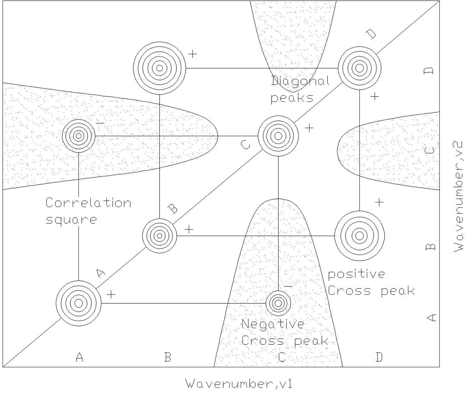 Method for detecting near-infrared two-dimensional correlation spectra