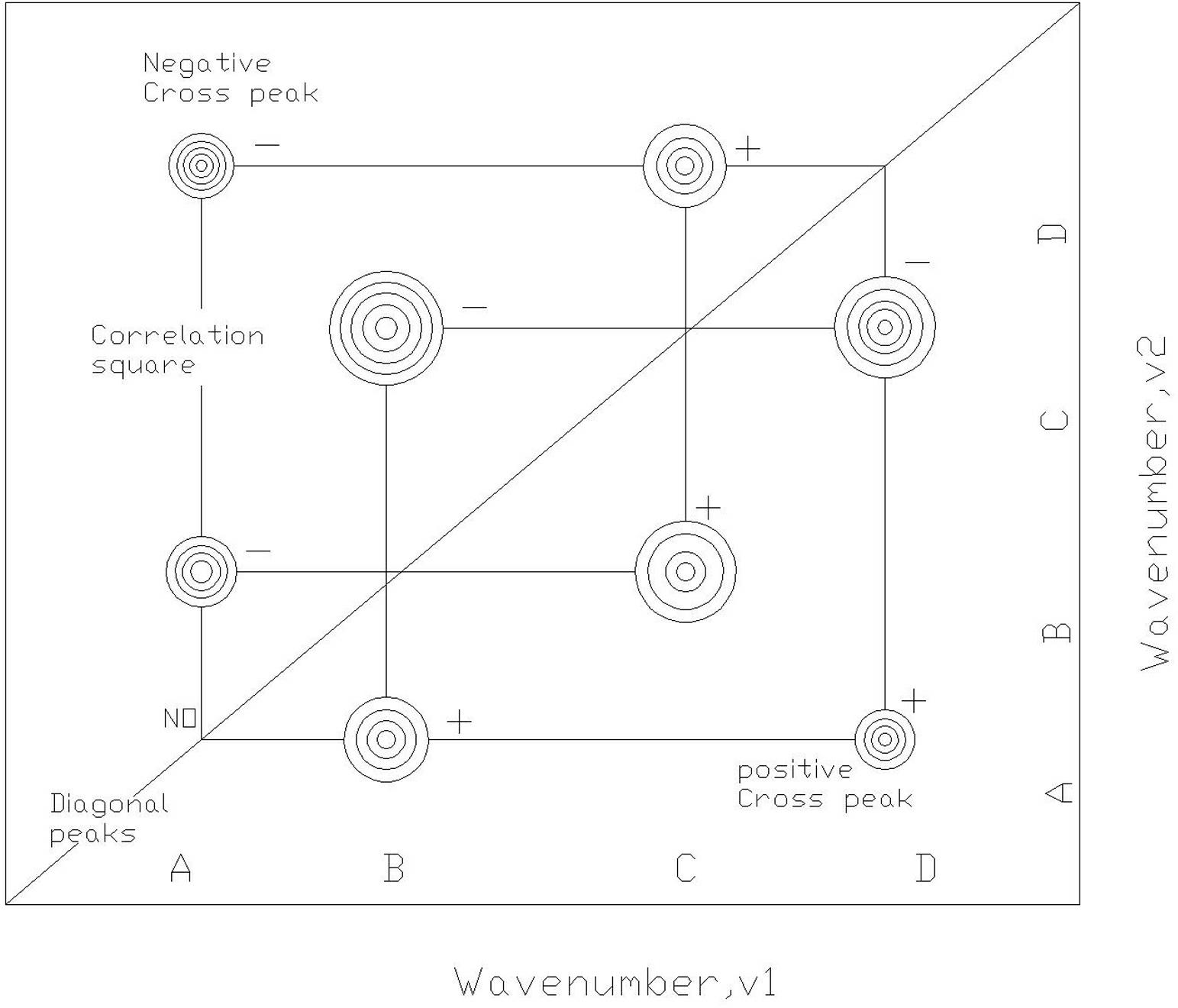 Method for detecting near-infrared two-dimensional correlation spectra