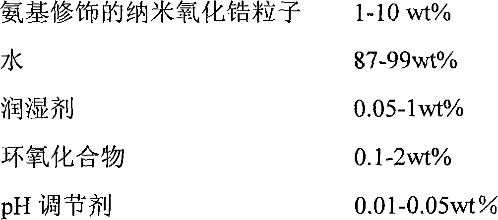 Aqueous nano zirconia particle paint and method for preparing paint film thereof