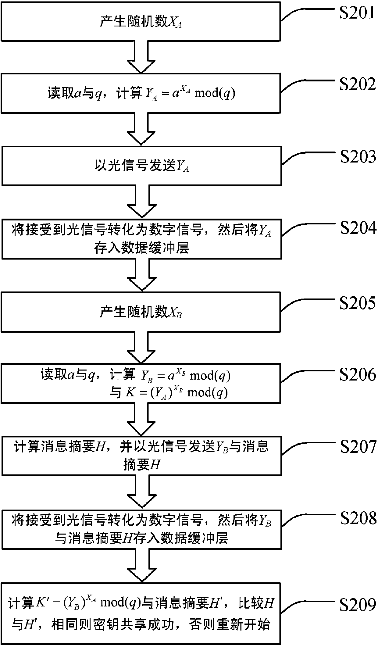 Reception secret key sharing system and method based on optical communication