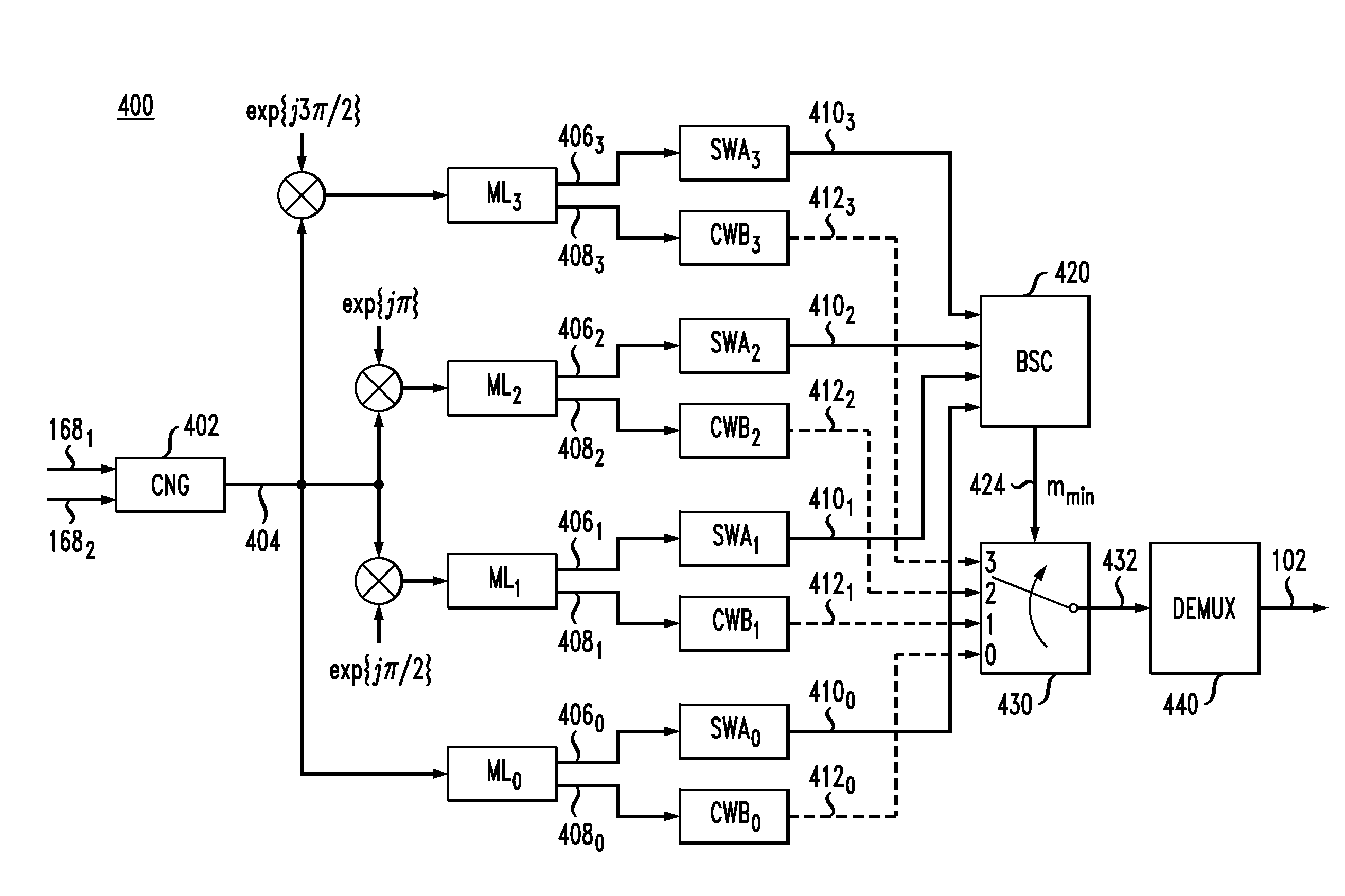 Use of parity-check coding for carrier-phase estimation in an optical transport system