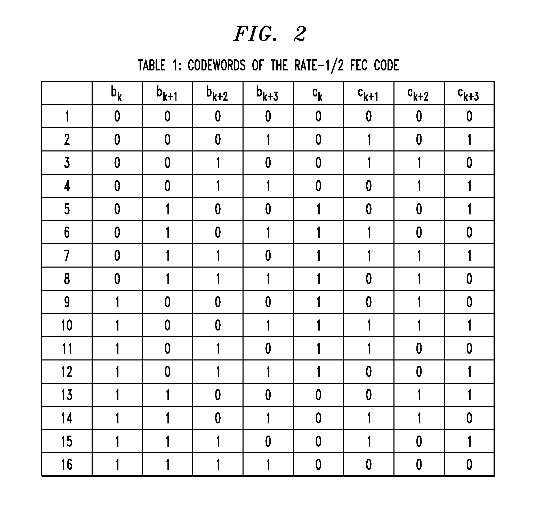 Use of parity-check coding for carrier-phase estimation in an optical transport system