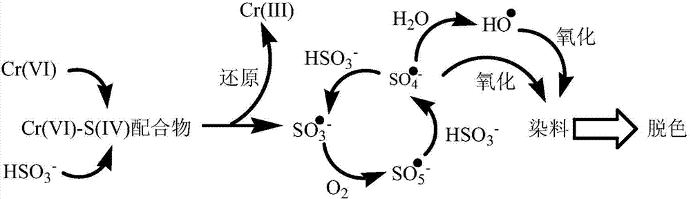 Method for simultaneously treating hexavalent chrome wastewater and organic dye wastewater