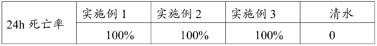 Household anti-mite agent composition and preparation method thereof