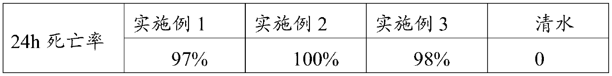 Household anti-mite agent composition and preparation method thereof