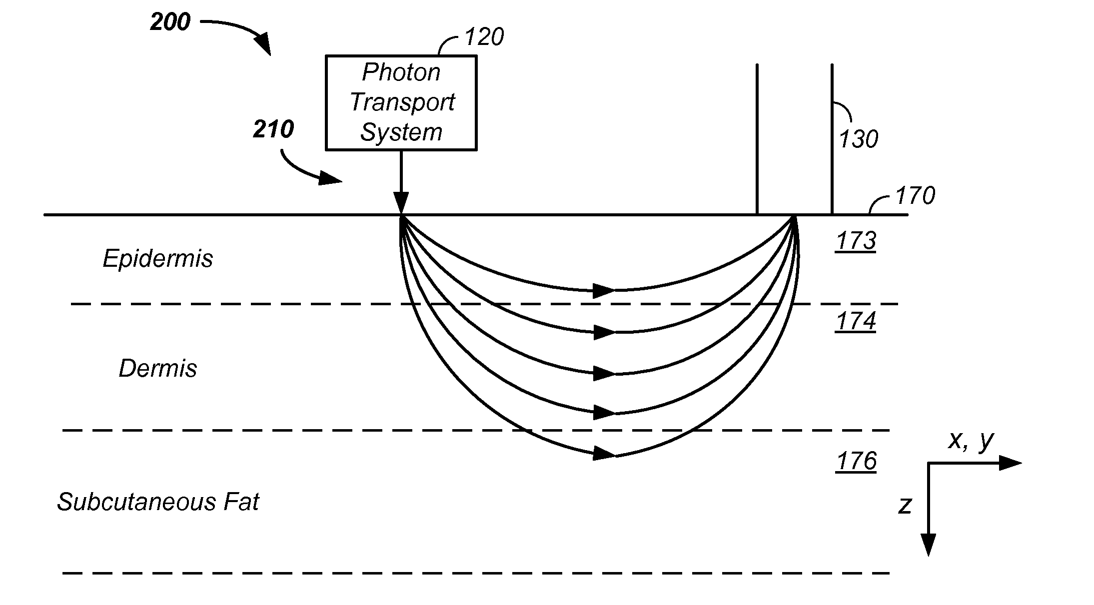 Multiplexed / pathlength resolved noninvasive analyzer apparatus and method of use thereof