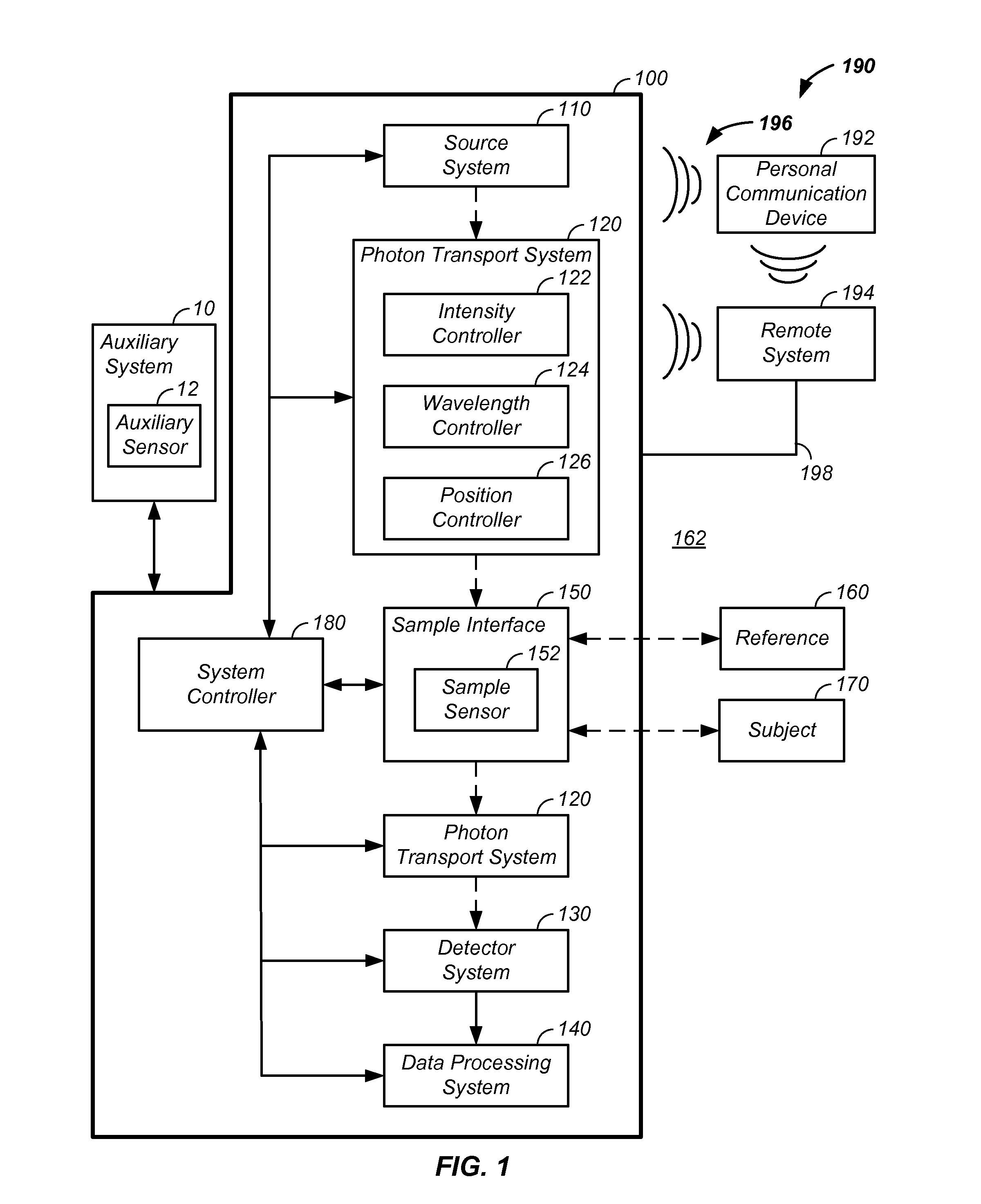 Multiplexed / pathlength resolved noninvasive analyzer apparatus and method of use thereof