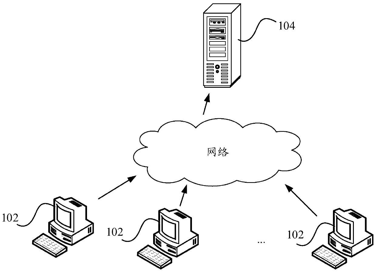 Insurance data review method, device, computer equipment and storage medium