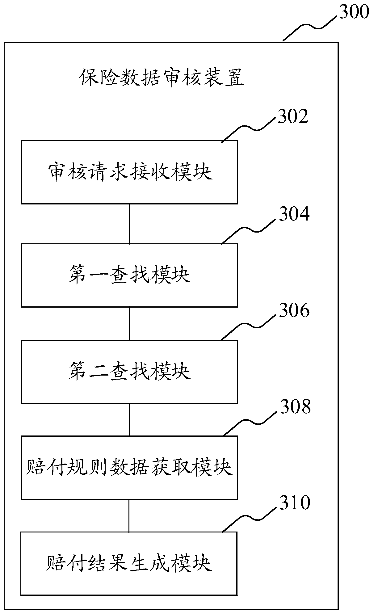 Insurance data review method, device, computer equipment and storage medium