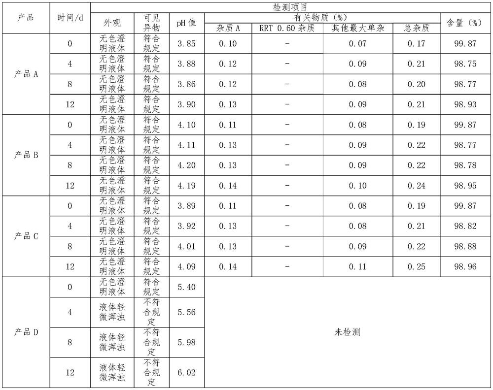 A kind of phentolamine mesylate injection and preparation method thereof