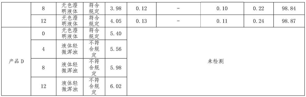 A kind of phentolamine mesylate injection and preparation method thereof