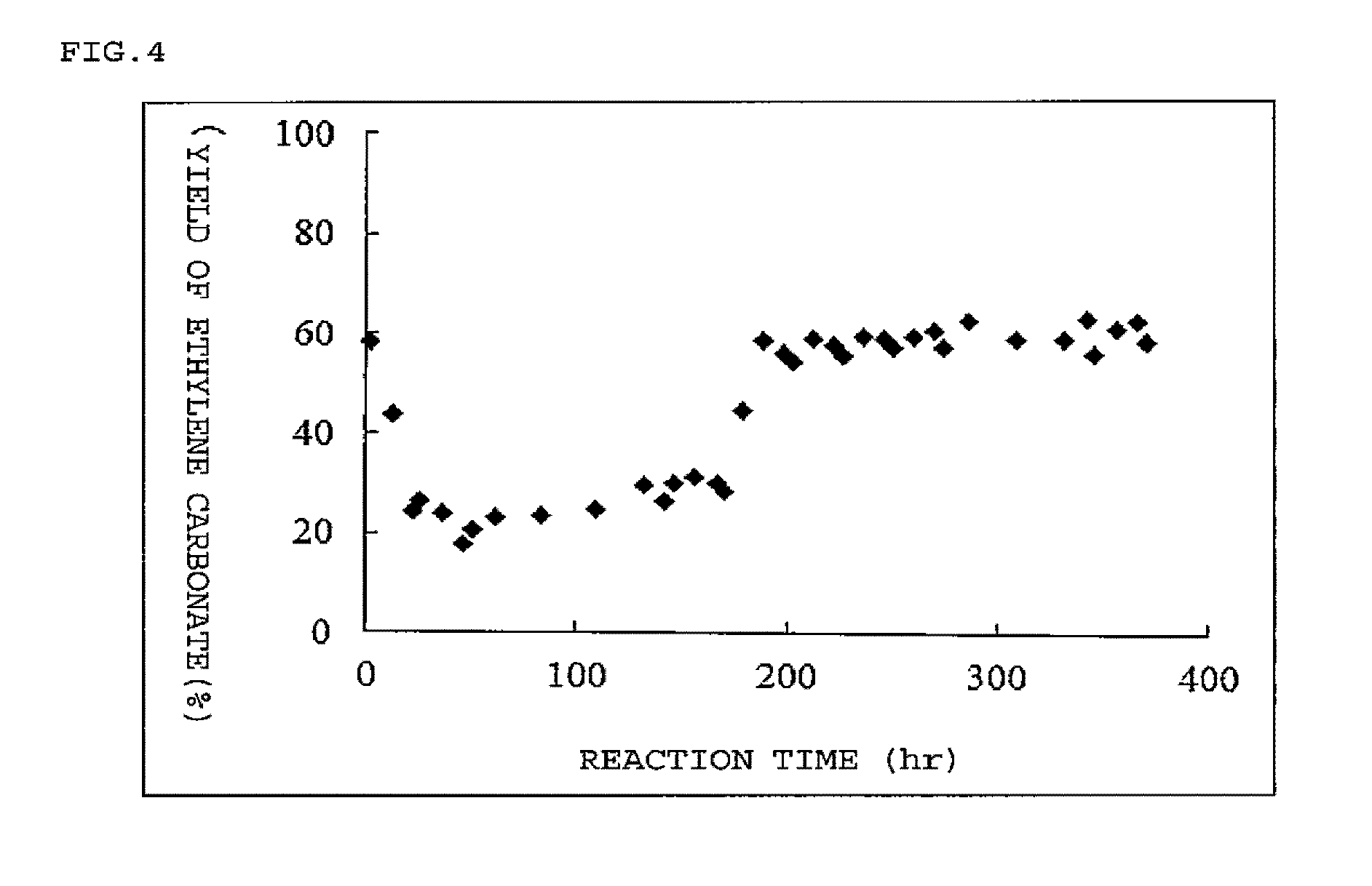 Method for producing cyclic carbonate