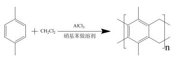 Carbon nanoribbon with large specific surface area and preparation method thereof