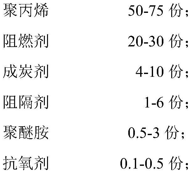 Halogen-free flame-retardant polypropylene composition as well as preparation and application thereof