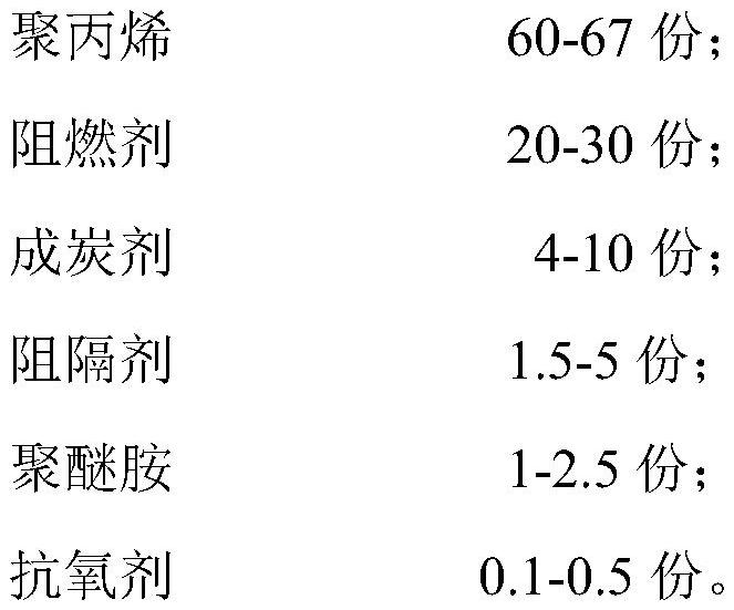 Halogen-free flame-retardant polypropylene composition as well as preparation and application thereof