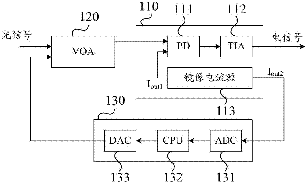 Feedback control circuit and output signal control method for optoelectronic detection apparatus