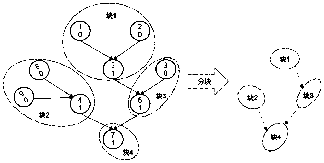 A parameter calibration method and device suitable for large-scale hydrological simulation