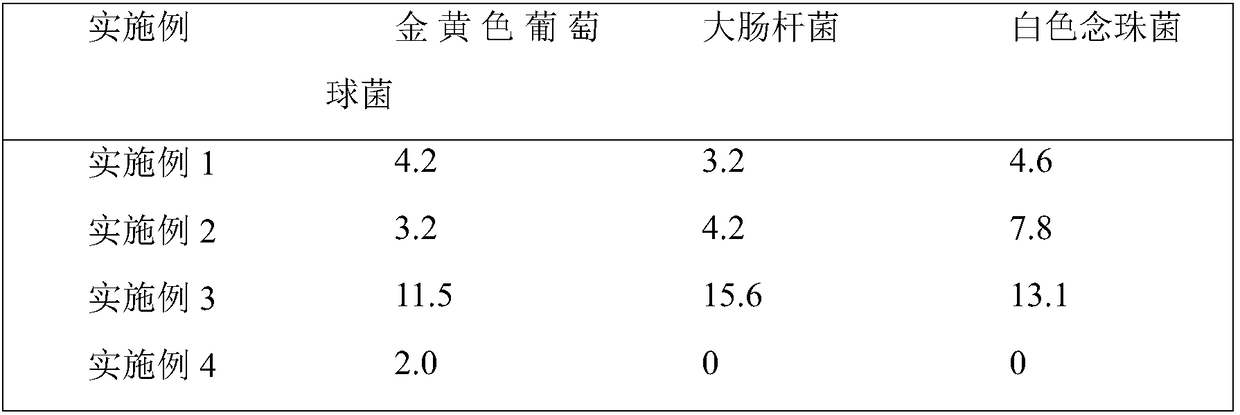 Vaginal mucosa antibacterial gel and preparation method thereof