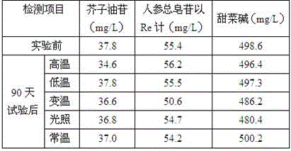 Anti-fatigue Maca wine and preparation method thereof