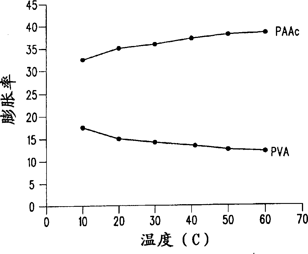 Fuel cell having thermo-responsive polymer