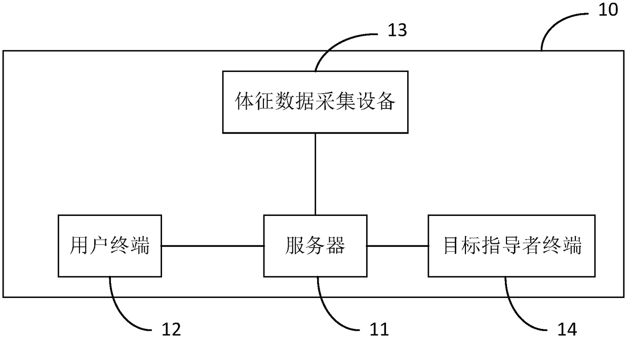 Method for hypnosis based on virtual reality, server and system