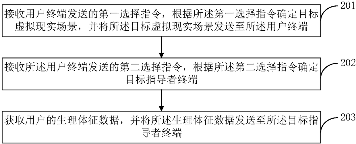 Method for hypnosis based on virtual reality, server and system