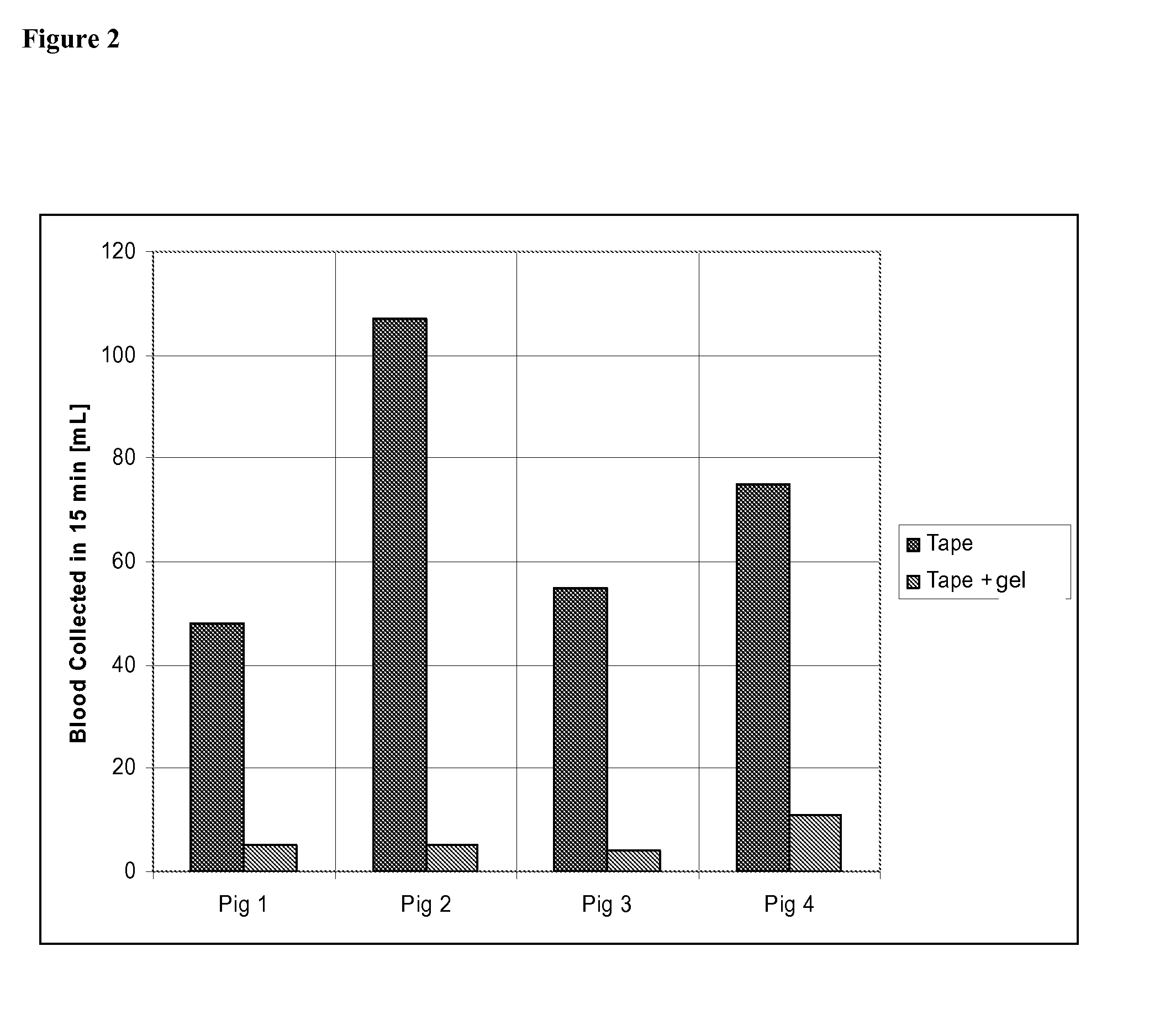 Perfusive Organ Hemostasis