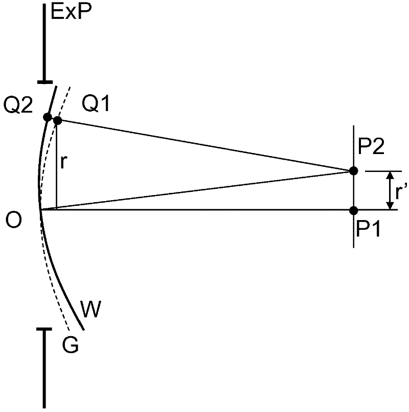 Optical system with movable lens for ophthalmic surgical laser