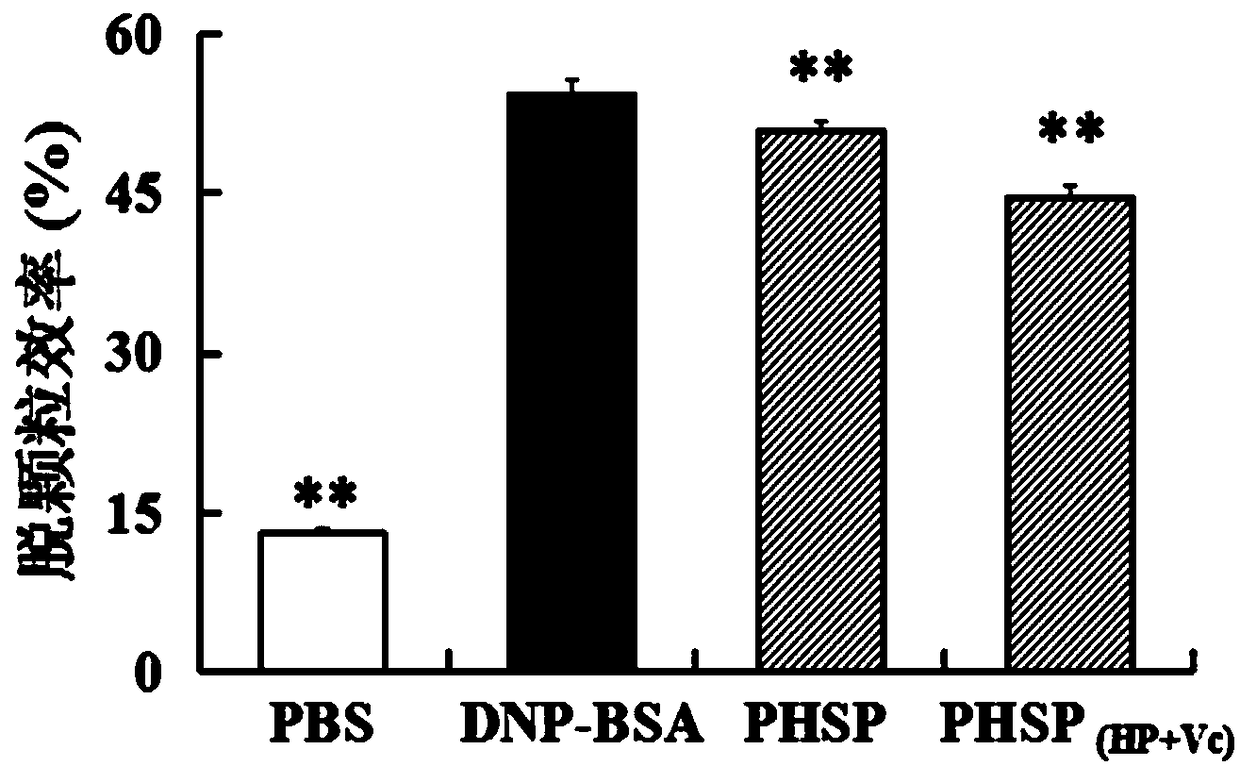 Red algae oligosaccharide and preparation method and application thereof