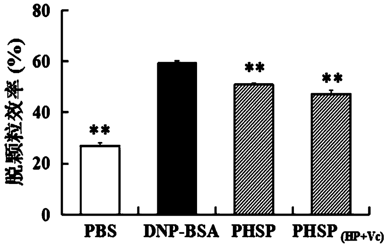 Red algae oligosaccharide and preparation method and application thereof