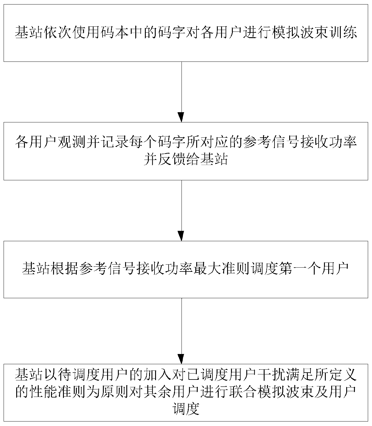 Joint Analog Beam and User Scheduling Method in Digital-Analog Hybrid Communication