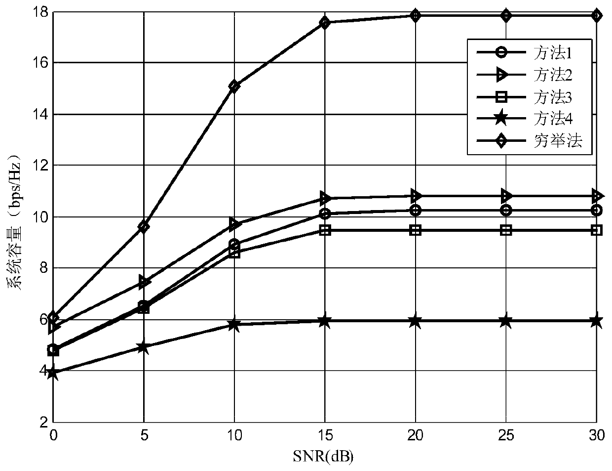 Joint Analog Beam and User Scheduling Method in Digital-Analog Hybrid Communication